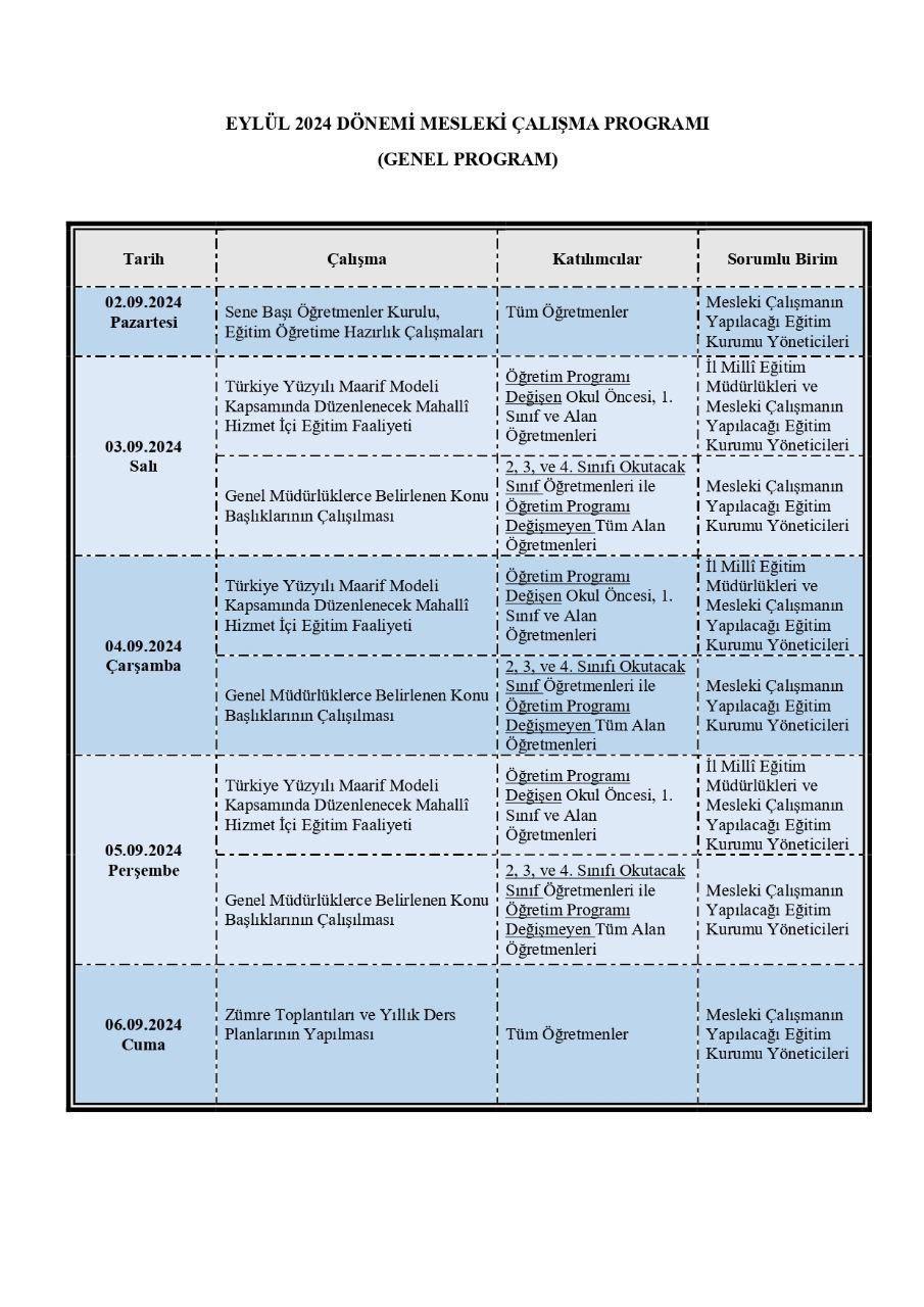 2024 2025 HAZIRAN D NEMI MESLEKI AL MA SEMINER RAPORLAR visual data 8