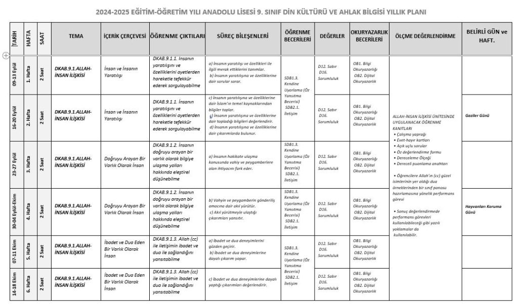 2024-2025 Din Kültürü Ve Ahlak Bilgisi Yıllık Planları (Güncel Maarif ...